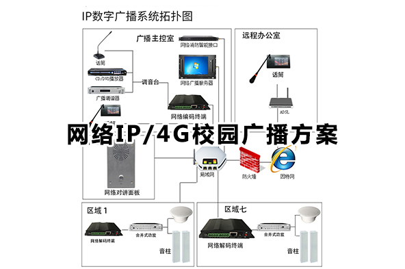 網(wǎng)絡(luò)IP/4G校園廣播方案