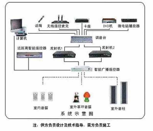 300元/套 校園無(wú)線(xiàn)廣播系統(tǒng)TBX(三)