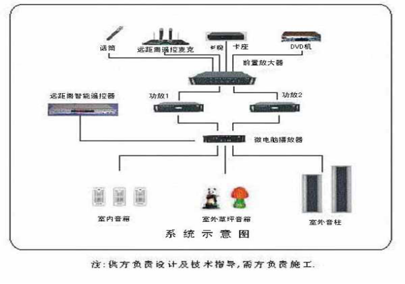 200元/套 校園無線廣播系統(tǒng)TBX(二)