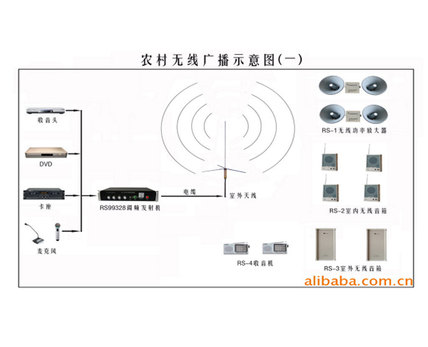 無線廣播系統(tǒng)