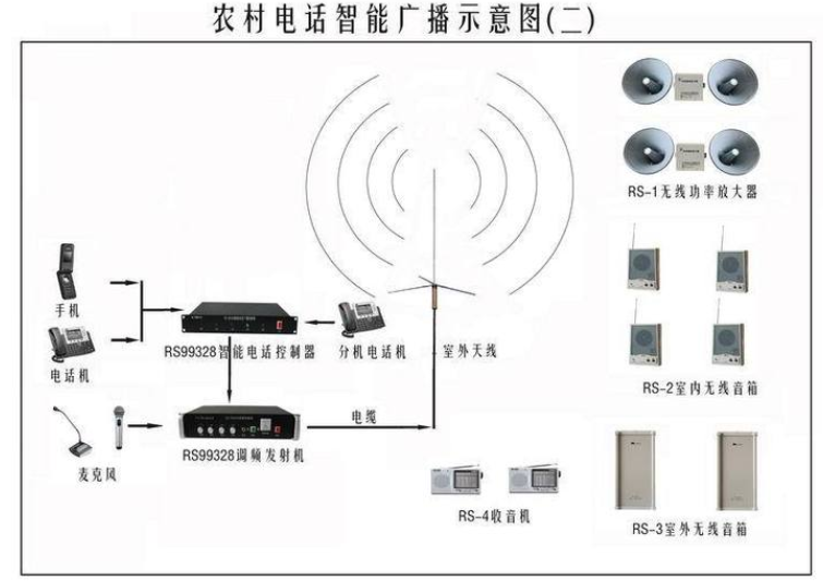 無線廣播設(shè)備