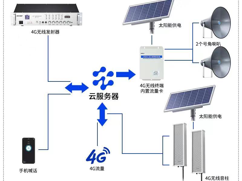 4g廣播